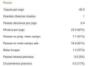 Estatísticas do novo volante do Atlético-GO em 10 jogos pela Série B (Reprodução/SofaScore)